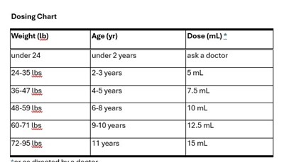 Chart - IBP dosing chart